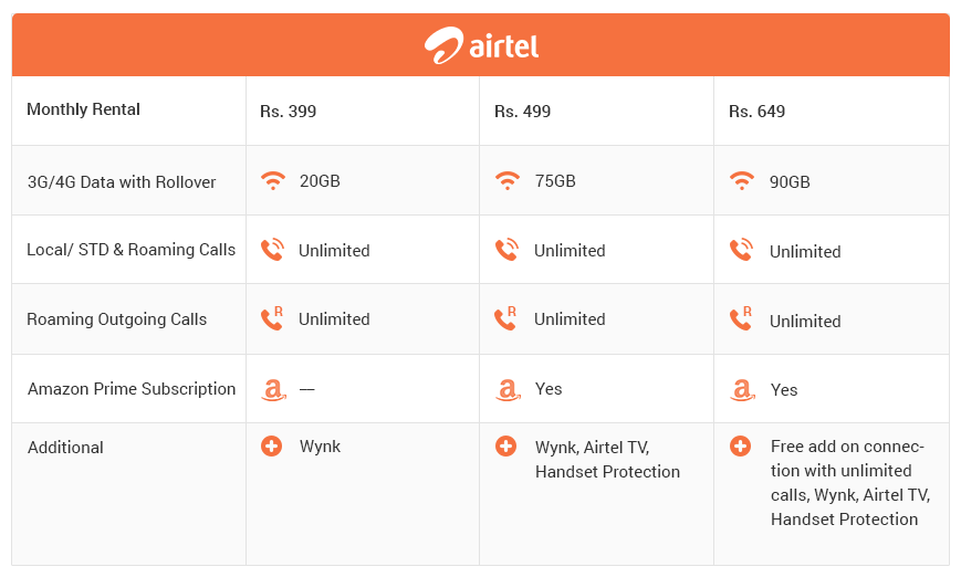 cheap and best postpaid plans