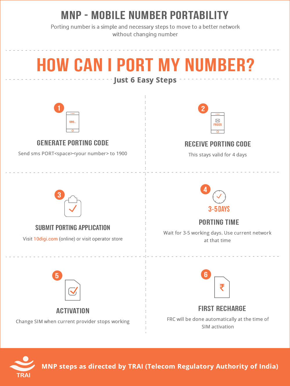 how to port number