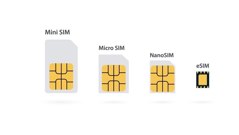The Evolution of Connectivity: Exploring the eSIM Revolution - 10digi Blogs  | Detailed Blogs to Help you in SIM Buying Decisions